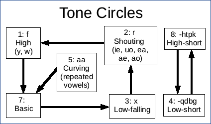 File:Tone Circles.png